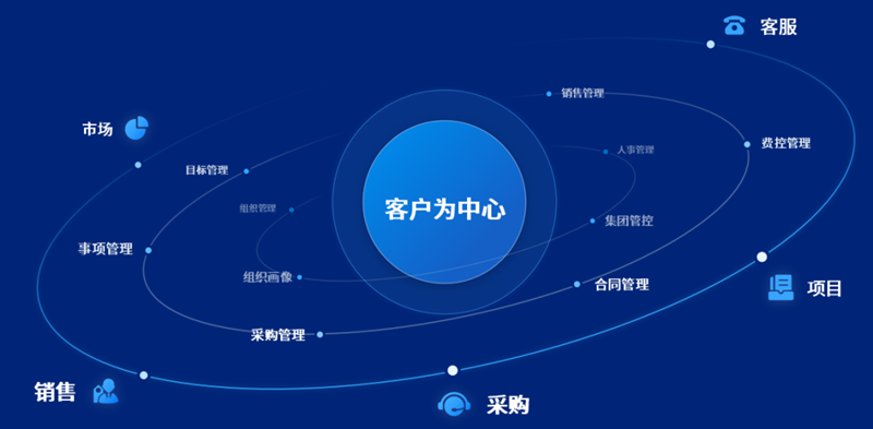 醫院用齊業成打造數字化預算管理體系_審批_科目_費用