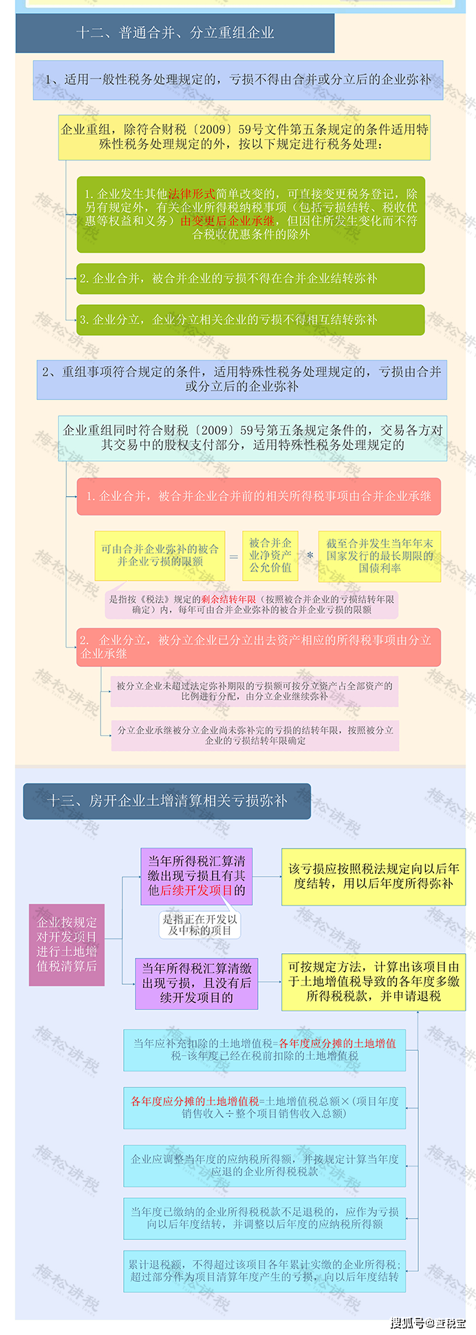 企业所得税怎么征收图片