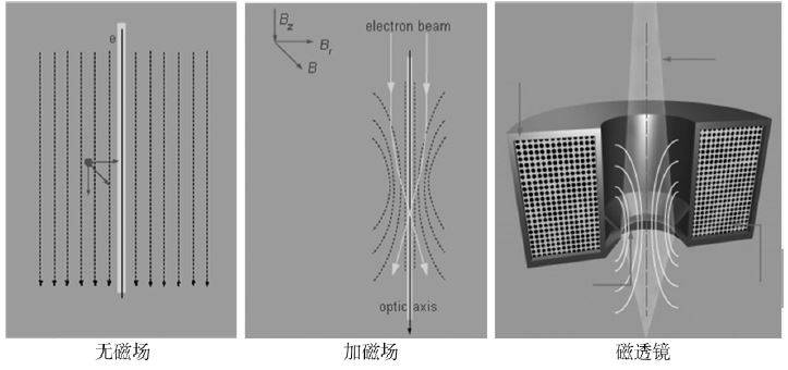 泽攸科普——扫描电子显微镜电子光学系统详解_电子枪_物镜_分辨率