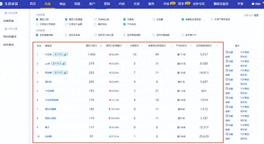 店铺权重如何提高_店铺的权重怎么提升 店肆权重怎样进步_店肆的权重怎么提拔（店肆是什么意思） 360词库