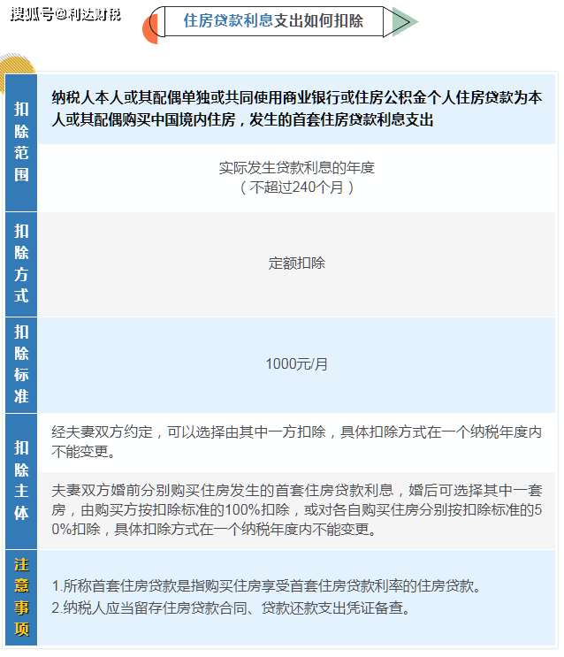 2024年专项附加扣除操作指南_申报_信息_方式