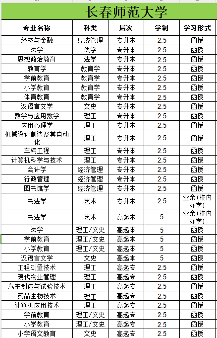 函授专升本毕业证图片图片