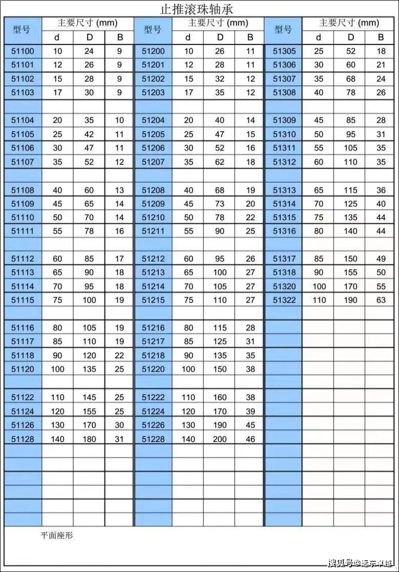 轴承型号内外径尺寸表图片