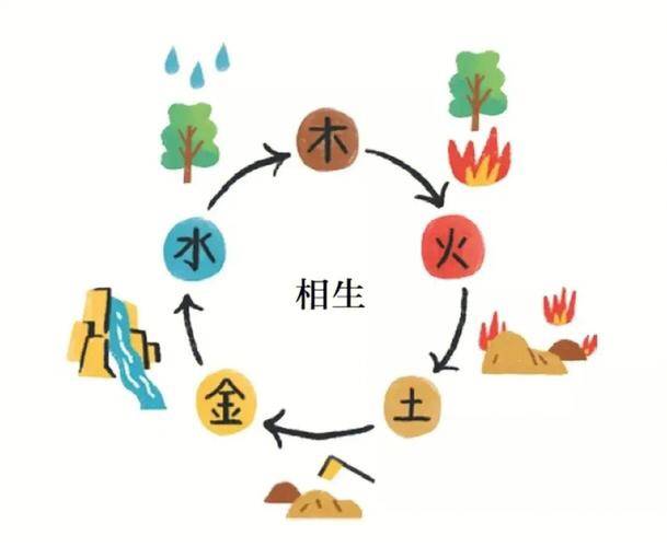 五行之间的关系您了解吗?五旺(时旭望)为您解析_文化_自然_万物