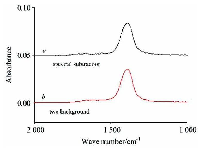消除溶剂水吸收峰干扰的红外光谱测量新方法