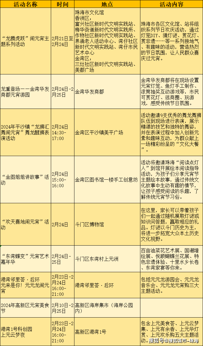 文艺晚会,音乐会,烟花汇演……在珠海"闹"元宵最全