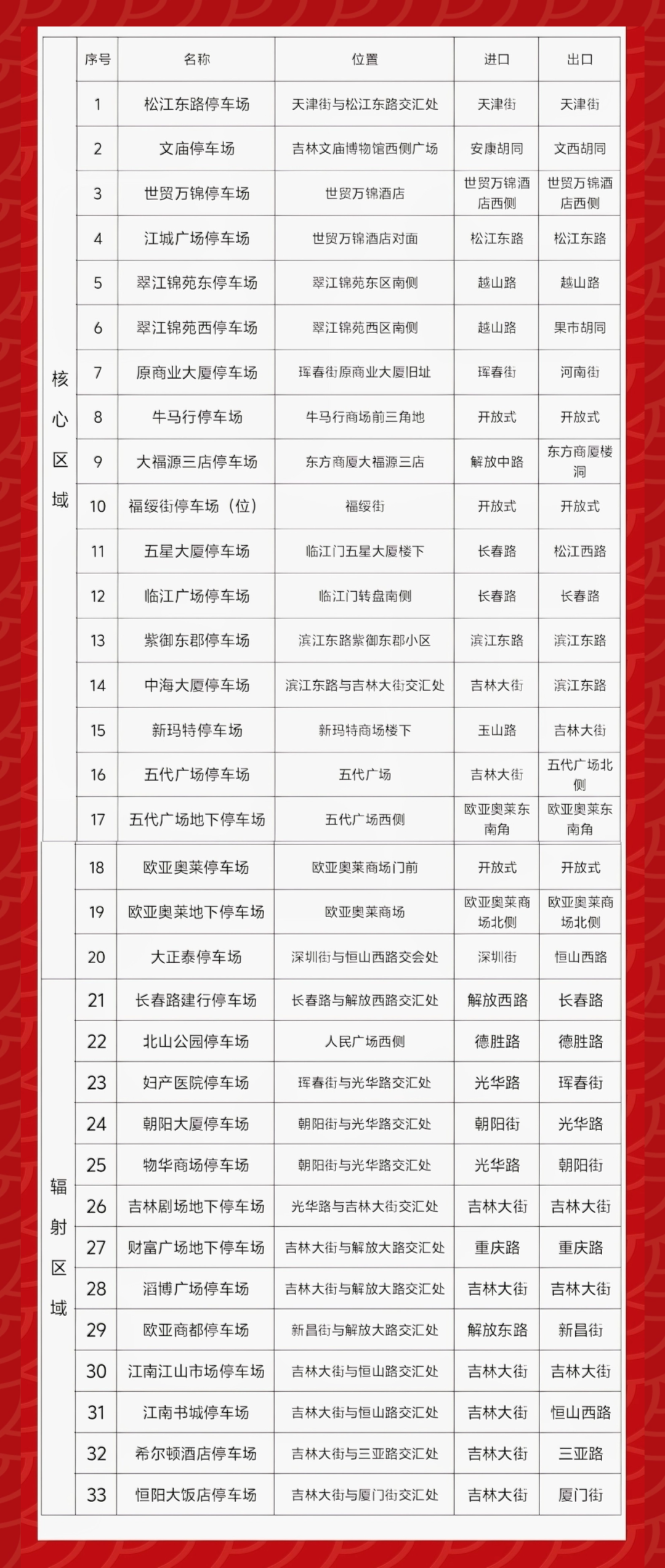 吉林市2024年"龙腾盛世·福瑞江城"元宵节河灯烟花会来啦!