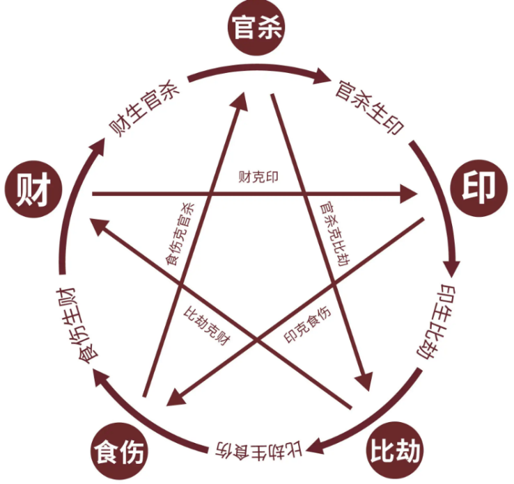 《景戊文化》《景戊命理》5,人的命运都与哪些因素有关?