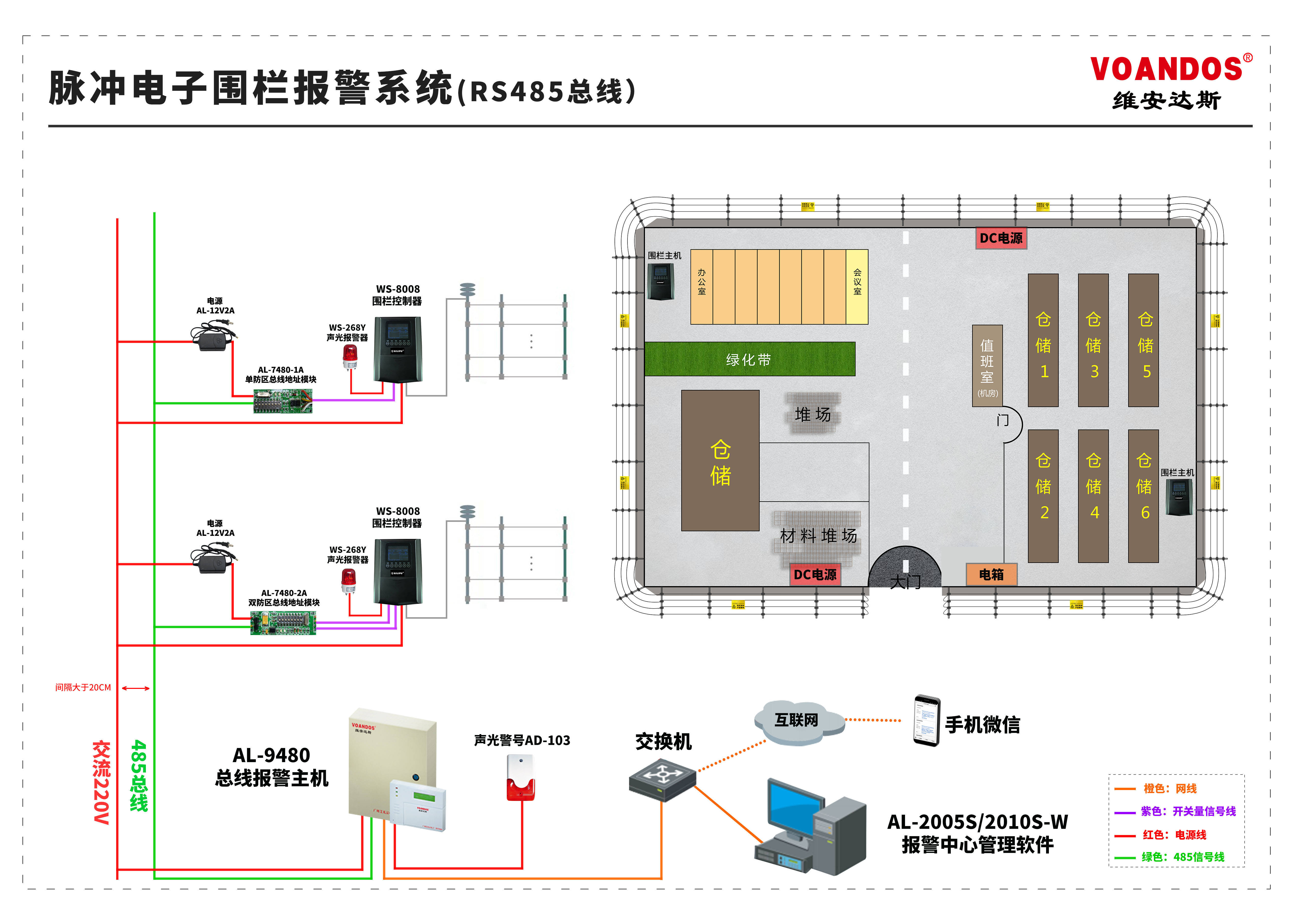 广州艾礼富脉冲电子围栏报警系统在周界防范的应用优势