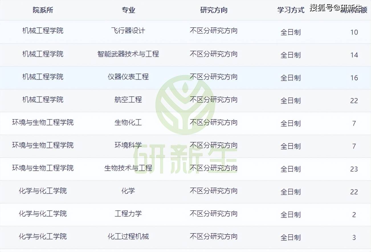 南京专业关键词排名 来自搜狐网