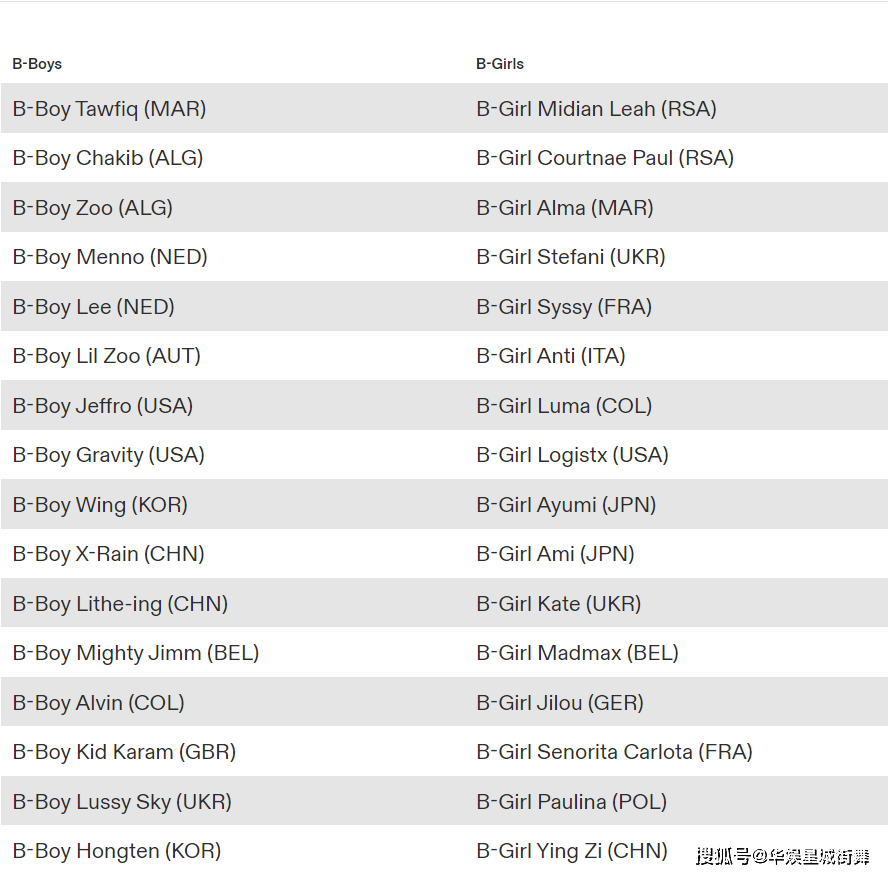 商小宇,莹子等5位舞者代表中国争夺巴黎奥运会breaking最后名额_bboy