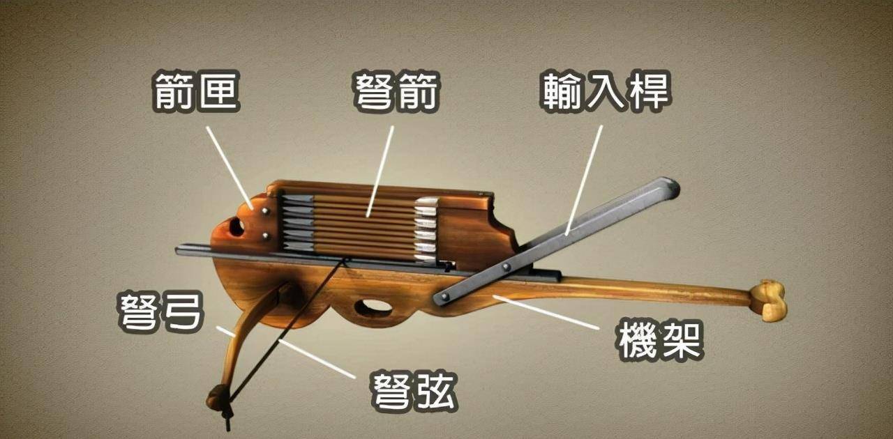 2005年,湖北发现一弩机,到现在有1700年_三国_时期_工作