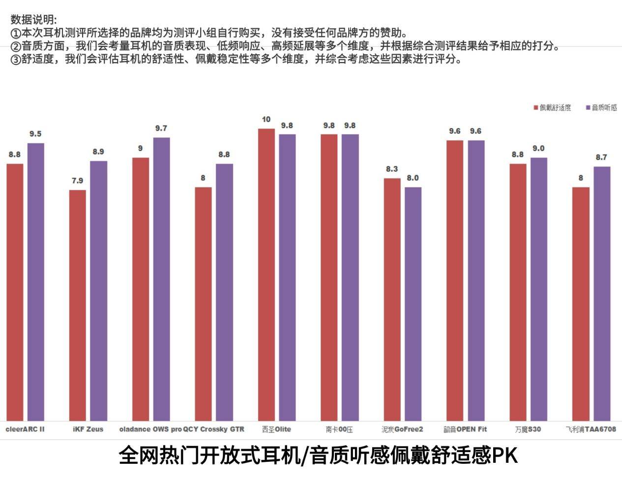 平价的开放式耳机推荐哪些品牌,推荐五款好用的开放式耳机。