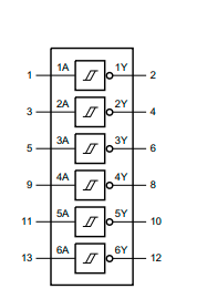 74hc14pw反相缓冲器逻辑芯片中文资料规格参数pdf数据手册引脚图原理