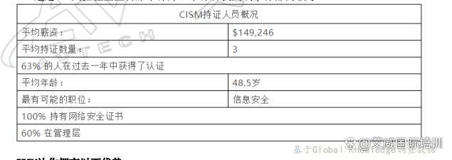 国际注册信息安全经理cism认证是什么,考cism认证有什么用?