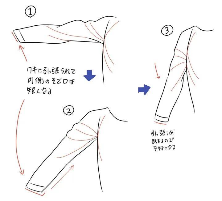 妙笔成画教育:t恤褶皱怎么画?初学者必看!_皱纹_手臂_接点