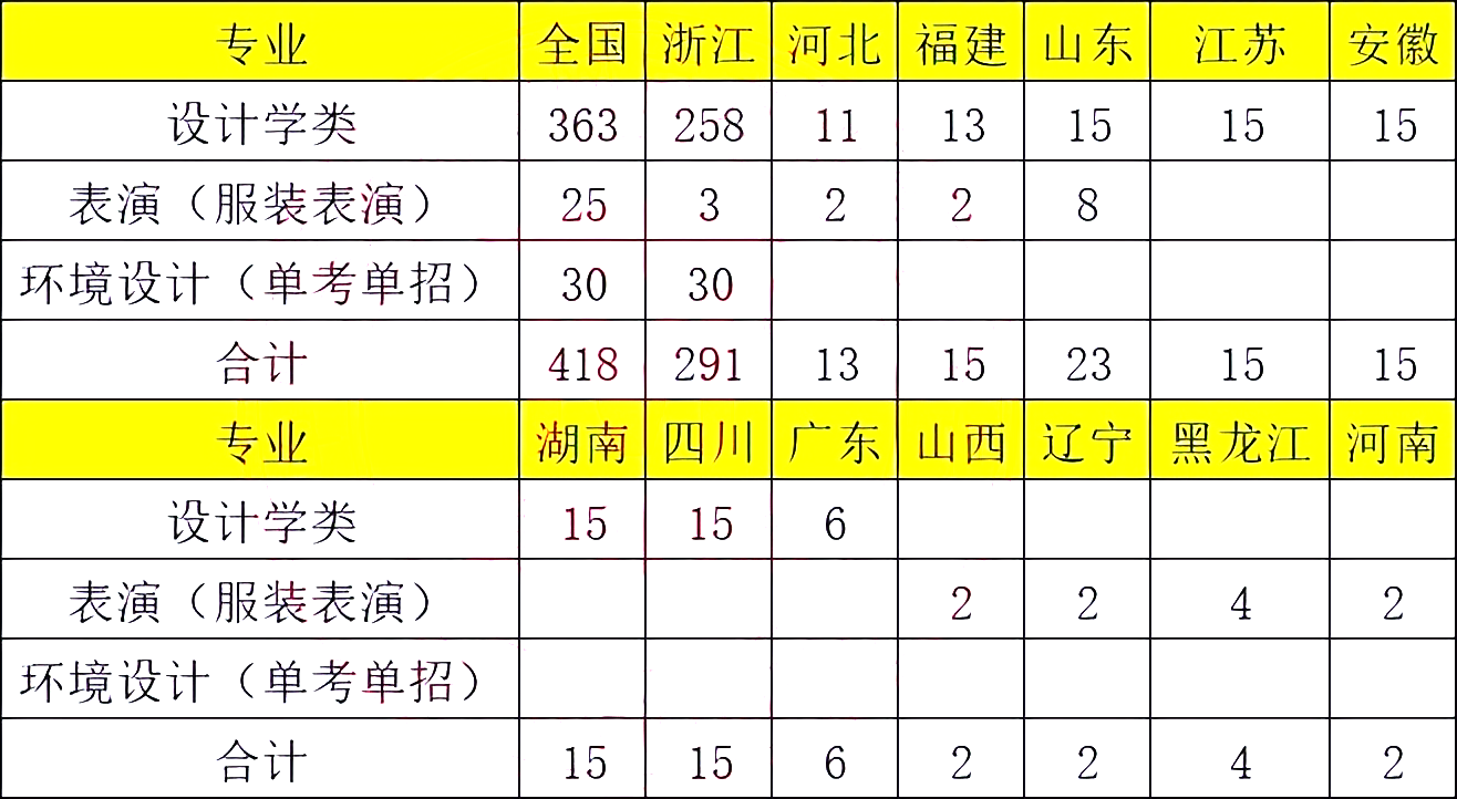 成都西華大學錄取分數_2024年成都西華大學錄取分數線（2024各省份錄取分數線及位次排名）_四川西華錄取分數線