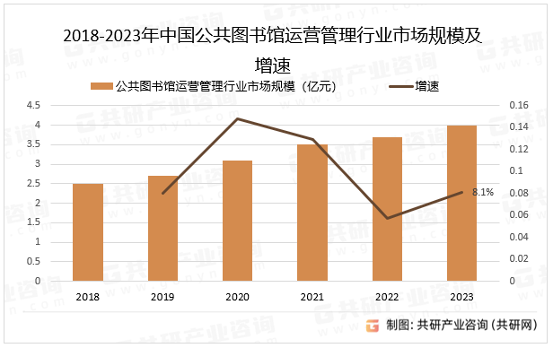 图书馆发展趋势图片