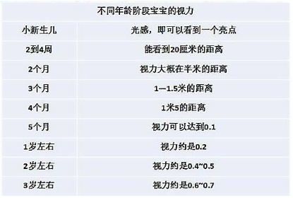 孩子的视力发育——营养是关键,这是为何呢?