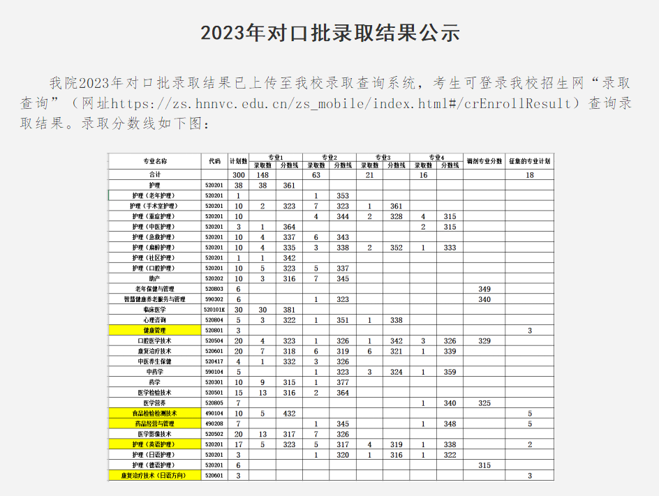 河南省针灸推拿学院_河南医专针灸推拿_河南针灸推拿学院咋样