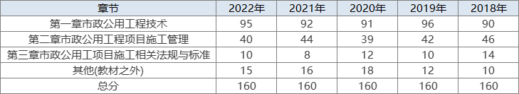 住建厅发布利好消息！24年一建市政证书行情起飞？