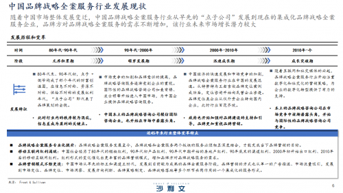 欧赛斯荣膺沙利文认证"中国品牌战略全案服务三大头部