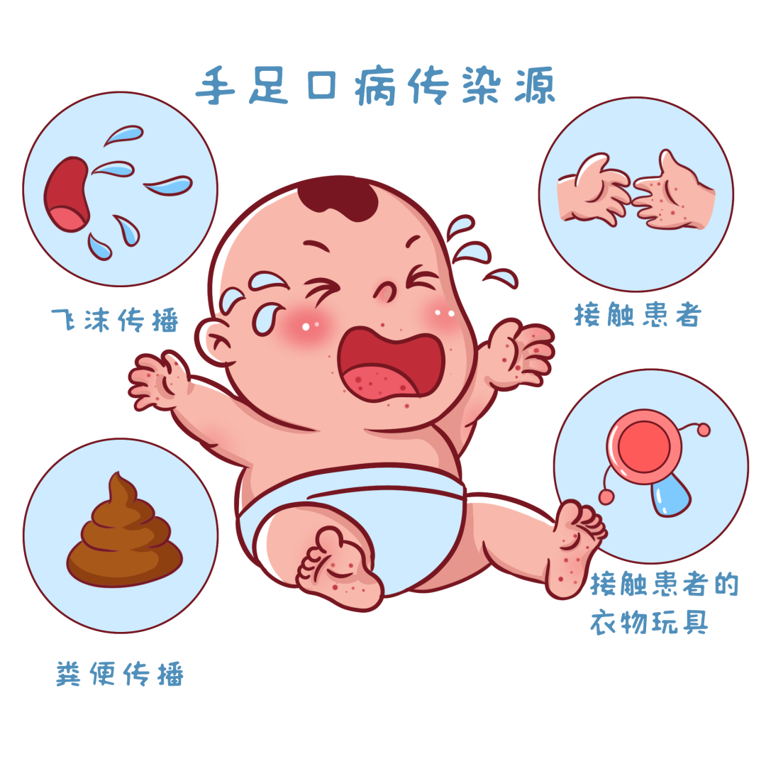返校在即,家长朋友们,手足口病防控知识学一学!