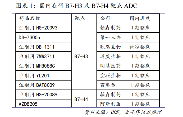 adc洗牌在即_药物_治疗_临床