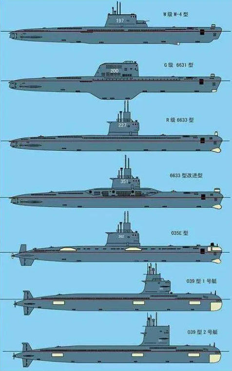 大鲸级潜艇基本参数图片