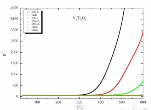 关于收到南昌航空航天大学高温介电样品一批的测量_测试_功能_阻抗