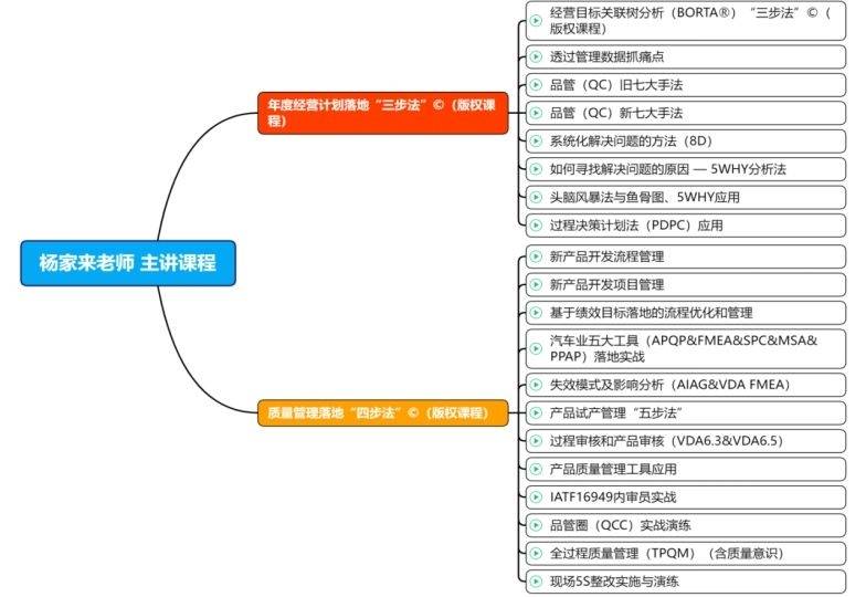 杨家来老师简介——经营计划与质量管理落地专家_企业_要求_流程