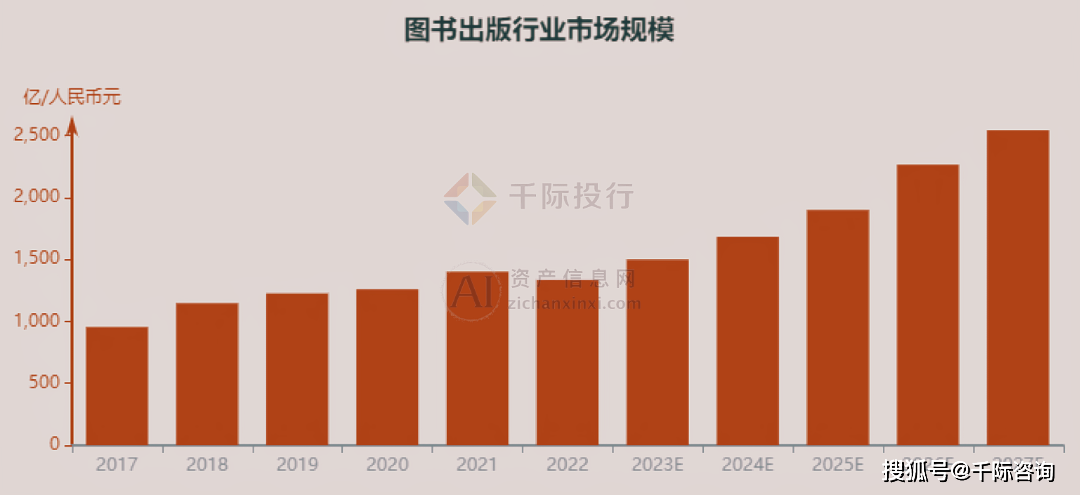 2024年中国图书出版行业研究报告