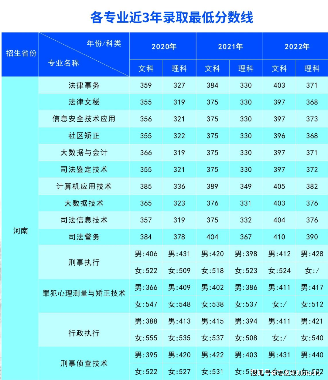 河西學院錄取名次_2024年河西學院錄取分數線(2024各省份錄取分數線及位次排名)_河西學院2020年錄取位次