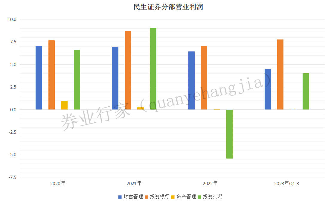 民生证券交易佣金是多少(民生证券在哪里调整佣金比例)