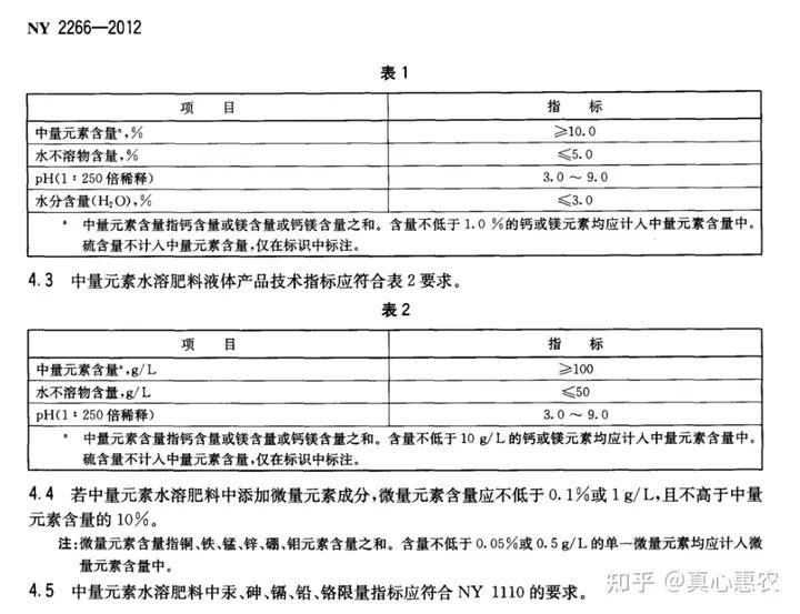 复合肥执行标准图片