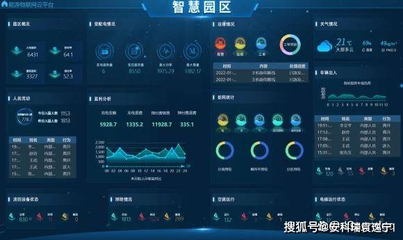 综合能源管理:企业节能降耗的新引擎