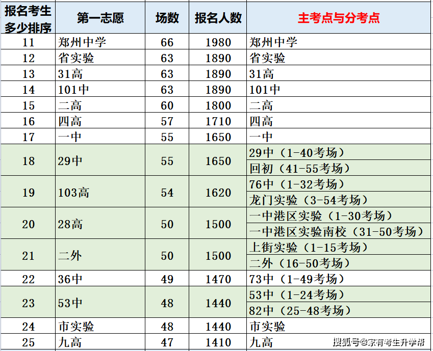 郑州一中分数线2019年_一中录取分数线2021年郑州_郑州一中分数线