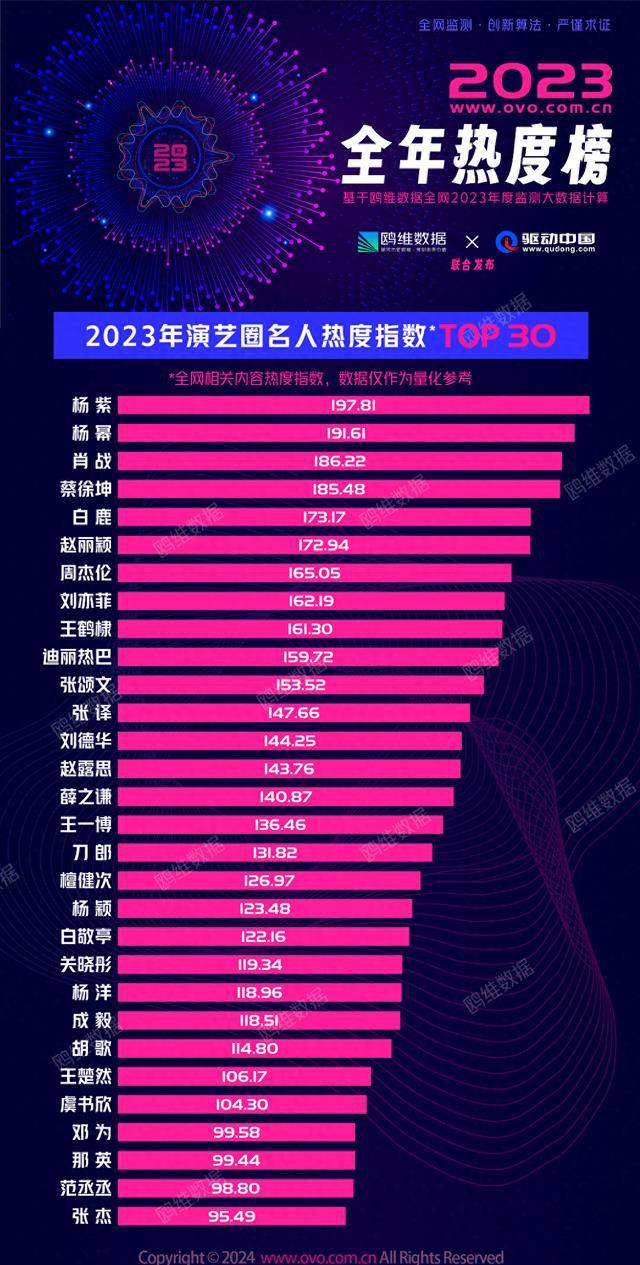 曾经的一线艺人蔡世坤在2023年遭遇了巨大的舆论风暴