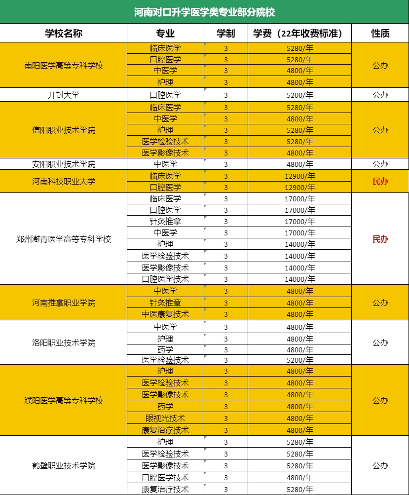 洛阳职业技术学院_洛阳职业技术学院简章_洛阳职业技术学院院系