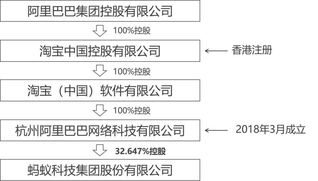 学家陈湛匀教授:处于成熟期创新企业的控股运作方式_公司_股权_问题