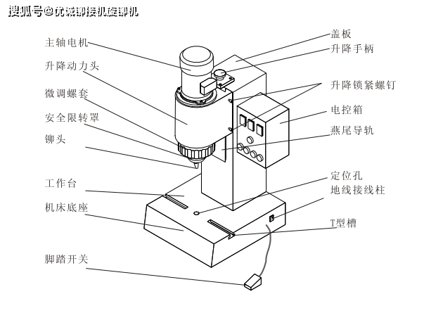 旋铆机结构图图片