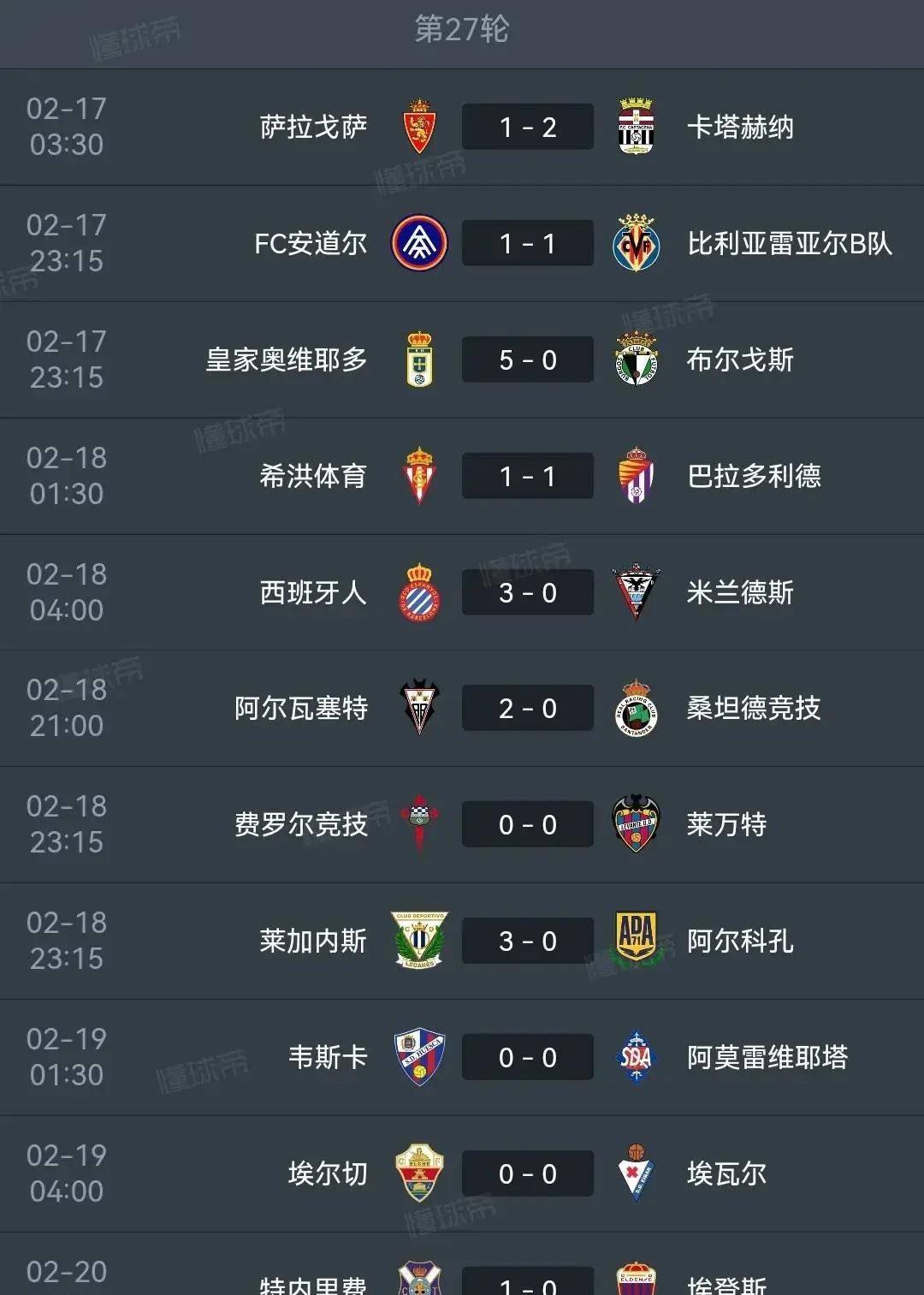 皇家奥维耶多5:0布尔戈斯fc安道尔1:1比利亚雷亚尔b队萨拉戈萨1:2