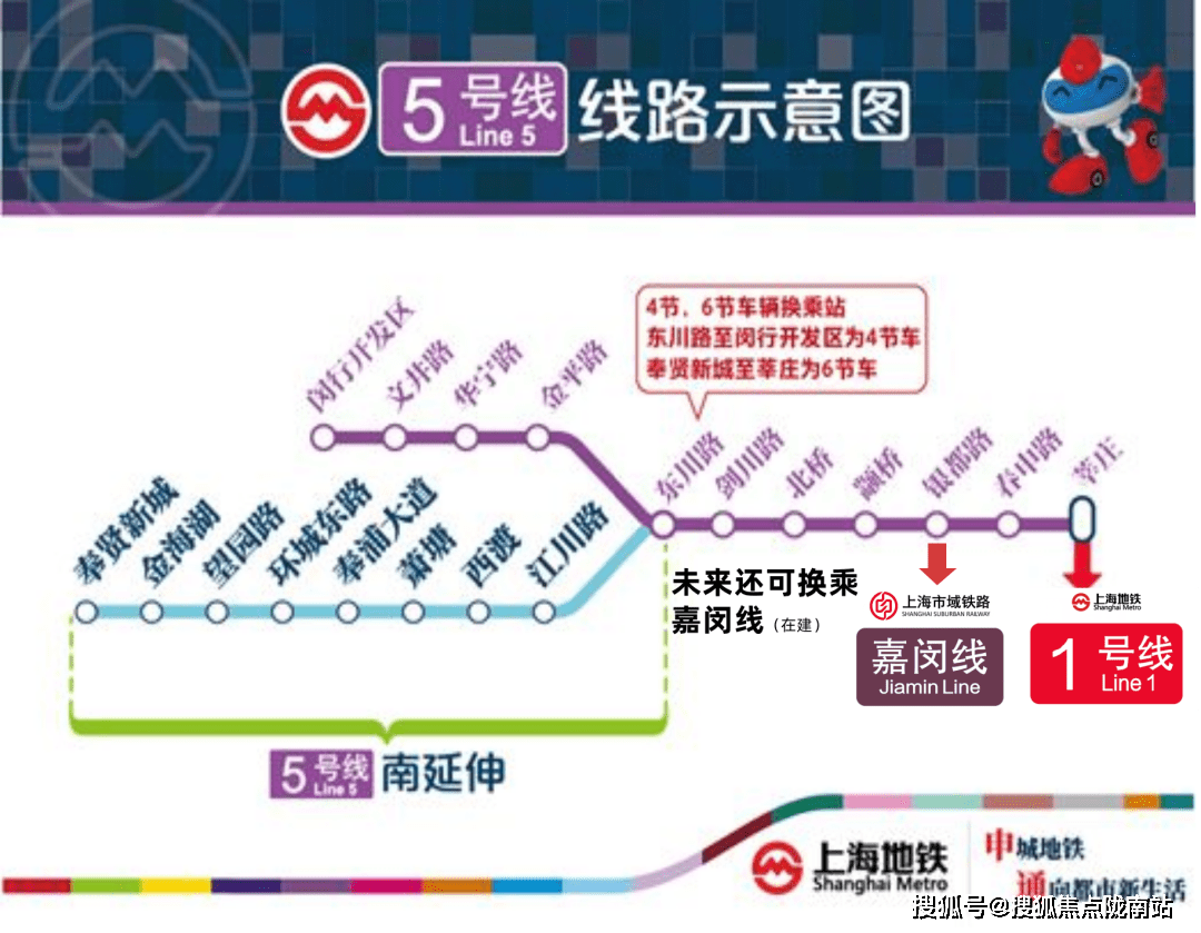 奉贤新城有5号线可以直达交大闵行校区,莘庄副中心,沿途还能与市域线
