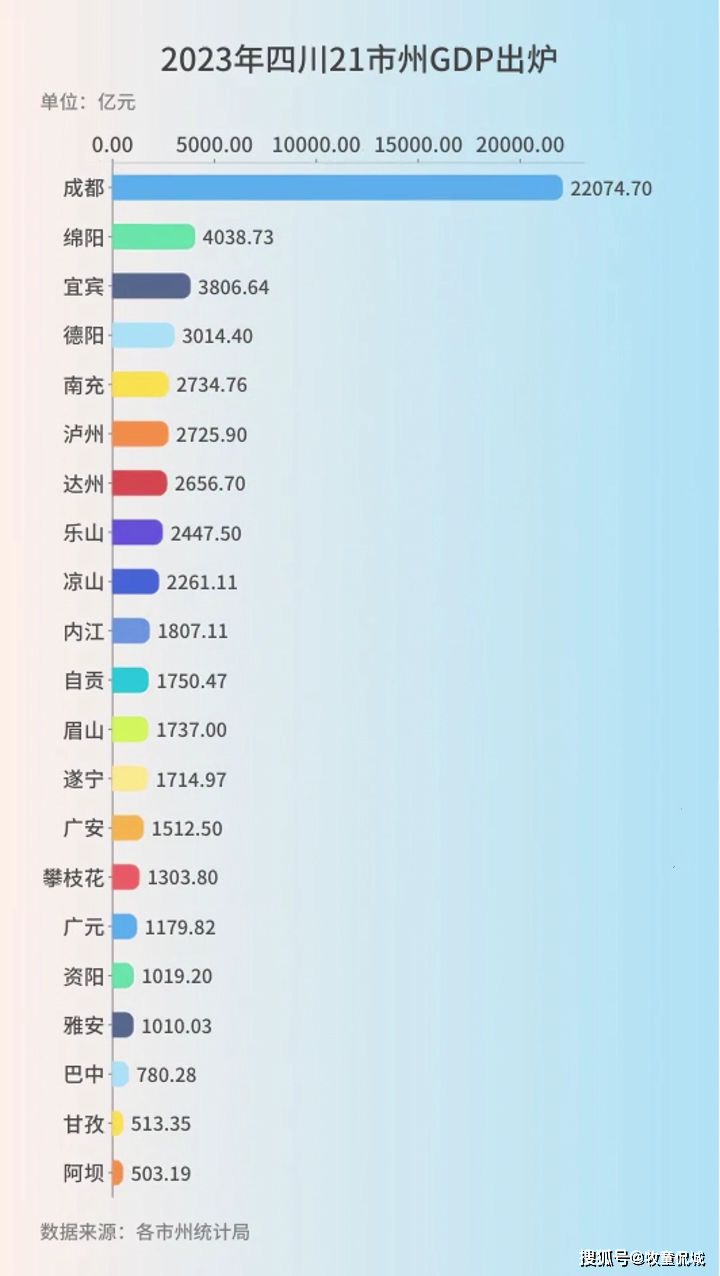 我国发展最不均衡的两个省份,gdp排名都位居全国前五,原因何在