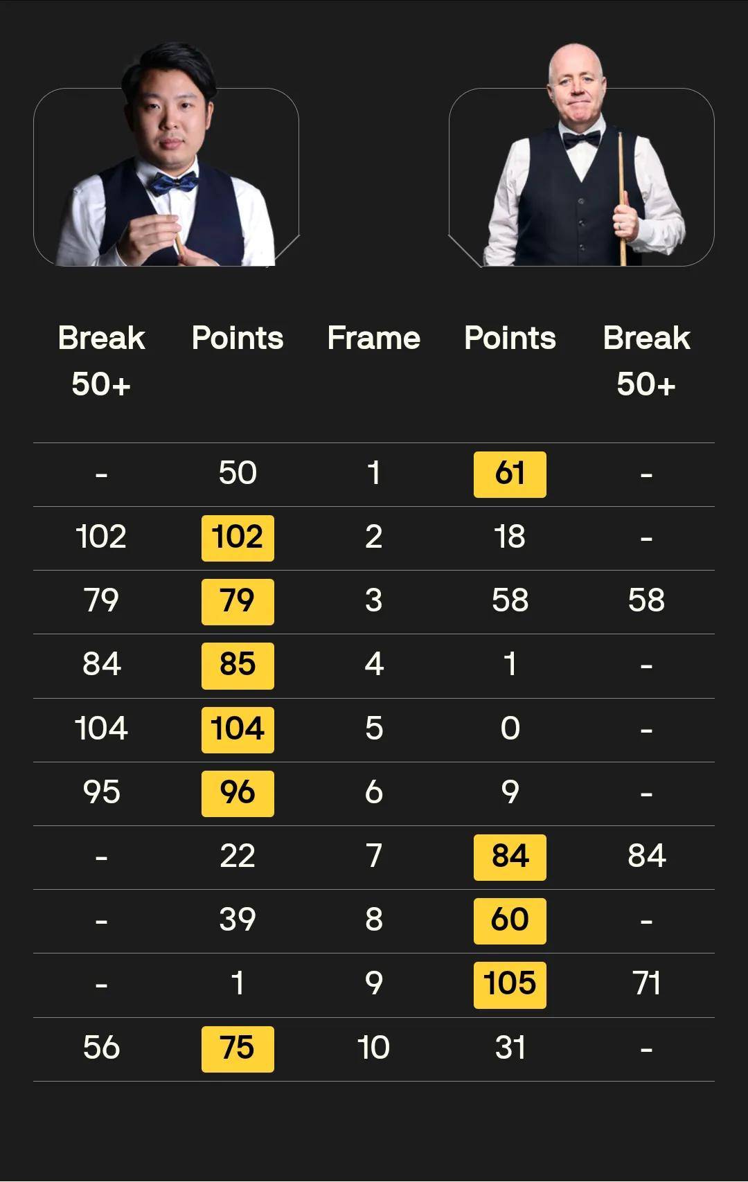斯诺克球员锦标赛24日战报赛程:张安达5连鞭虐杀希金斯,半决赛约战