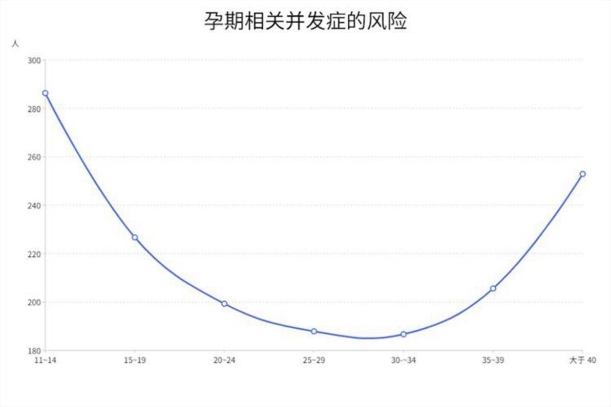 男性和女性的最佳生育时间是多少岁(如何孕育健康宝宝)