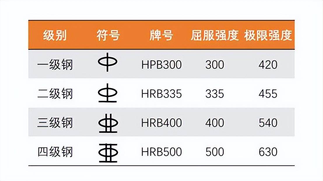 钢筋型号图片大全图片