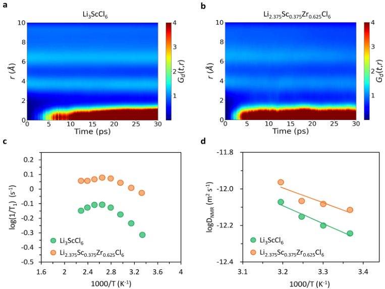 aimd 实验:卤化物固态电解质新进展_离子_cm_电池