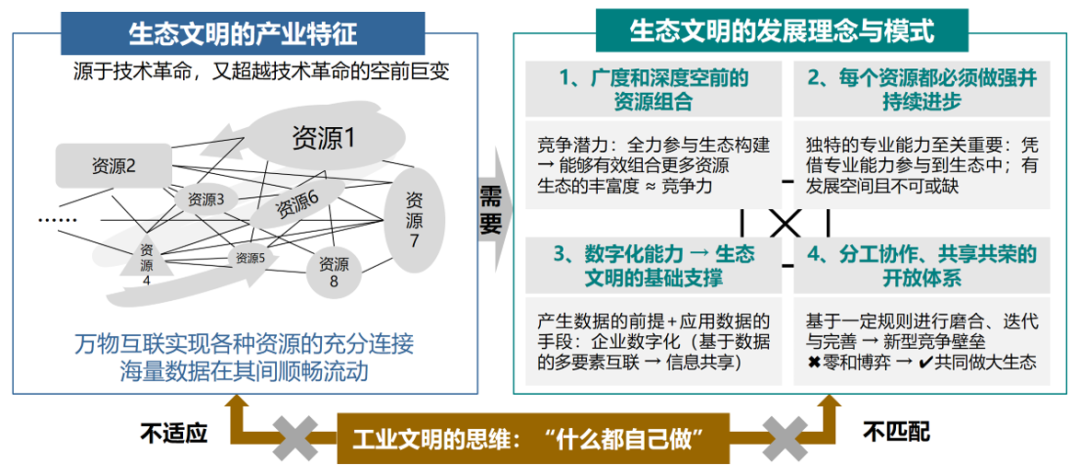 赵福全:关于新汽车,新物种,新业态,新模式本质的再认识(下篇)