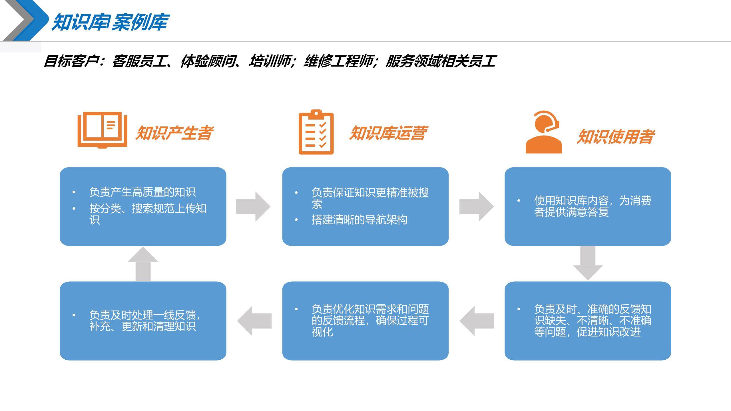 ppt丨企业itr流程设计与执行详细介绍 p63